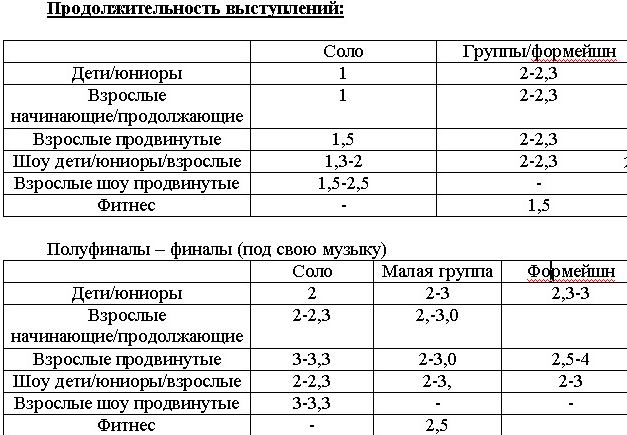 ������ ��������� ��������� ��������� ������ � �.������� 19-20 ������