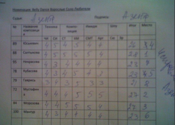 ��������� ORIENT 20 ������ � �. ������