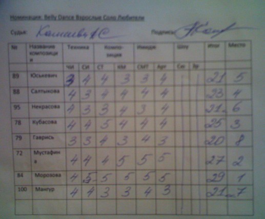 ��������� ORIENT 20 ������ � �. ������