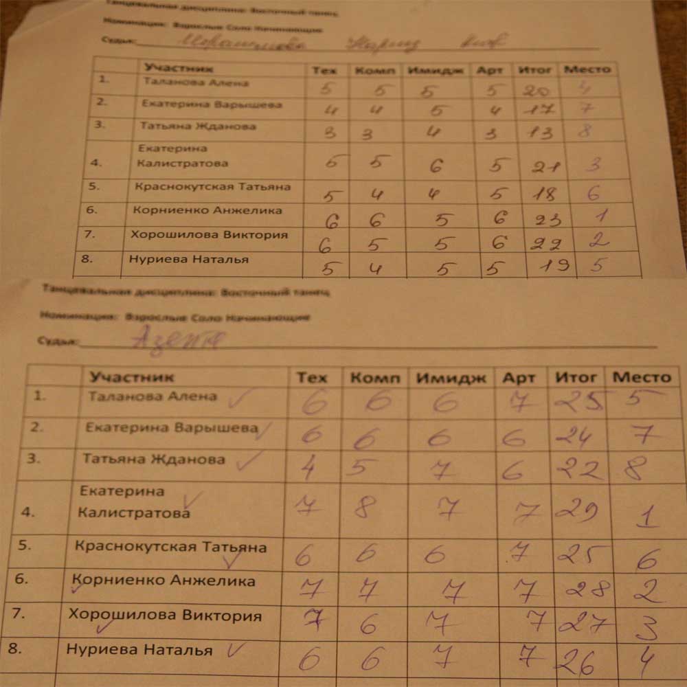 ��������� ����� ORIENT 22 ������� 2009 �