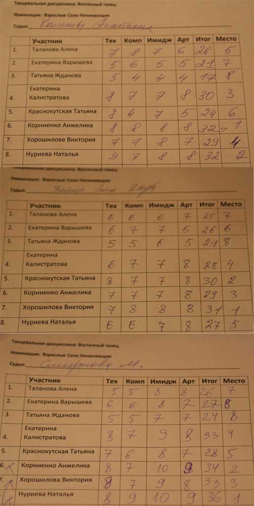 ��������� ����� ORIENT 22 ������� 2009 �