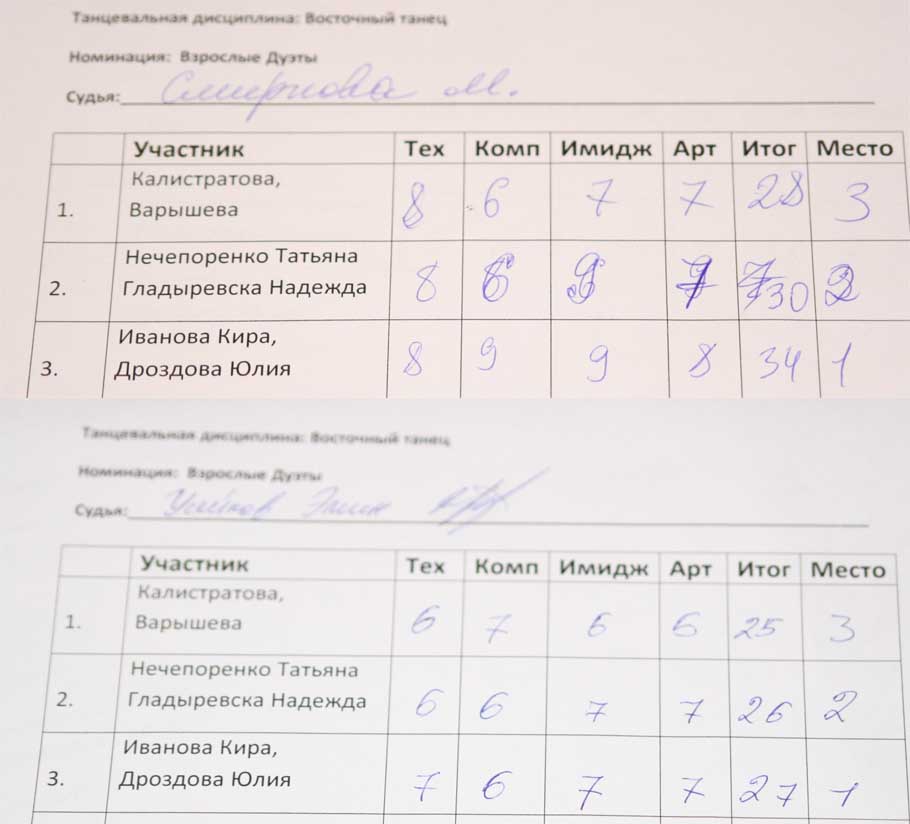 ��������� ����� ORIENT 22 ������� 2009 �